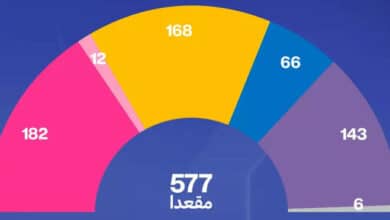 الانتخابات التشريعية الفرنسية: ما السيناريوهات المحتملة في ظل عدم حصول أي حزب على الأغلبية؟ الانتخابات التشريعية الفرنسية ما السيناريوهات المحتملة في ظل عدم حصول أي حزب على الأغلبية؟