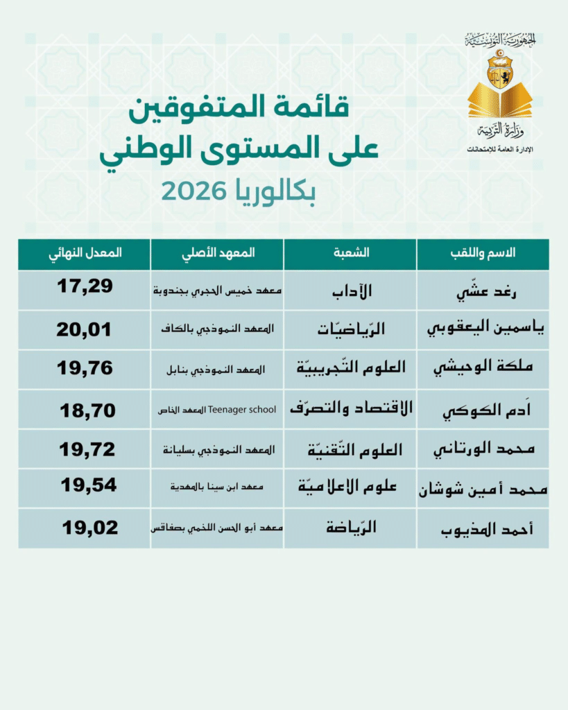 إنطلاق إعلان نتائج الدورة الرئيسية للبكالوريا